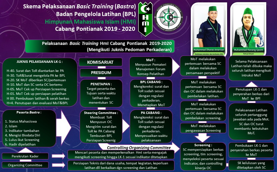 Program Kaderisasi HMI mangupura